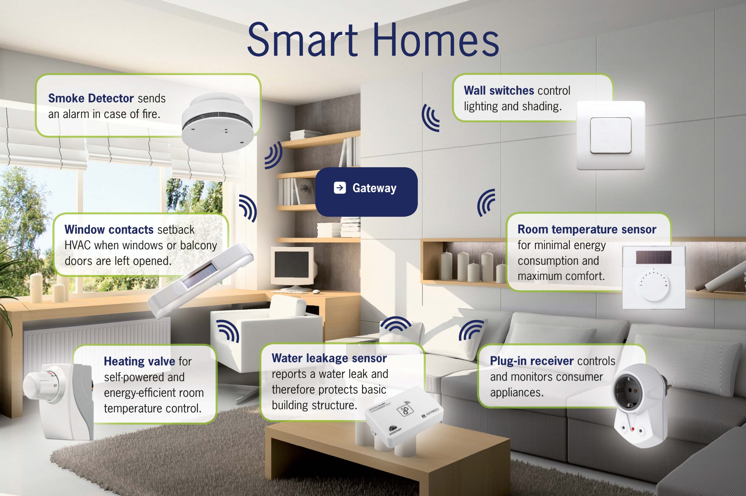 Aesthetic representation of modern smart home devices in a contemporary living room setting.