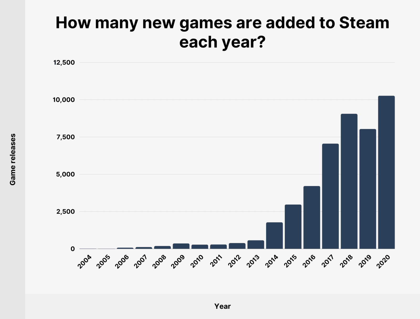 High-quality aesthetic visual representing Steam's online users with a focus on 40.2 million users, suitable for social media and blogs.